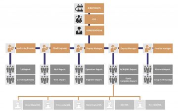 organization_chart_resized2